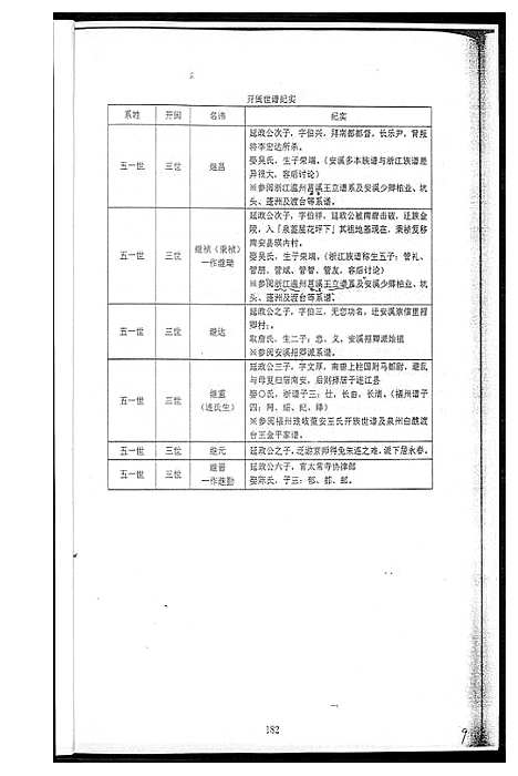 [下载][王氏_审知公后裔五管支系研究]福建.王氏审知公后裔五管支系研究_一.pdf