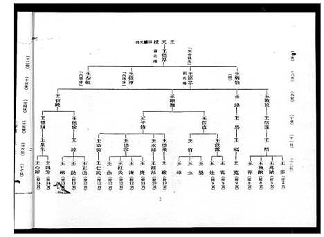 [下载][王氏_巡忠公派下族谱]福建.王氏巡忠公派下家谱_一.pdf