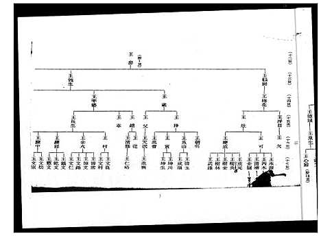 [下载][王氏_巡忠公派下族谱]福建.王氏巡忠公派下家谱_一.pdf