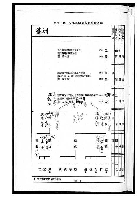 [下载][王氏_蓬洲渡台记实]福建.王氏蓬洲渡台记实_一.pdf