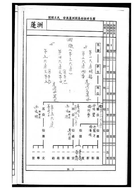 [下载][王氏_蓬洲渡台记实]福建.王氏蓬洲渡台记实_一.pdf