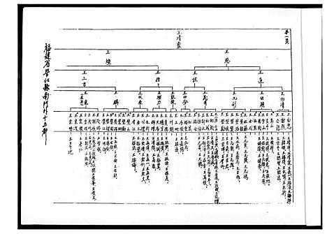 [下载][王氏世系图]福建.王氏世系图_一.pdf