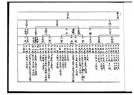 [下载][王氏世系图]福建.王氏世系图_一.pdf