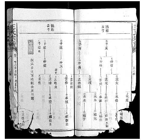 [下载][王氏宗谱_23卷首1卷]福建.王氏家谱_二.pdf