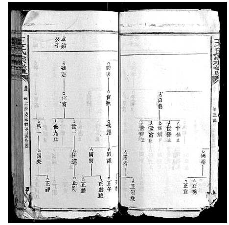 [下载][王氏宗谱_23卷首1卷]福建.王氏家谱_三.pdf