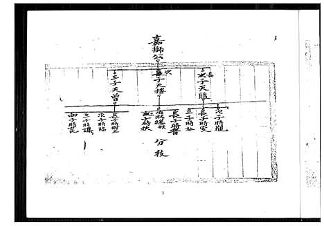 [下载][王氏族谱]福建.王氏家谱_一.pdf