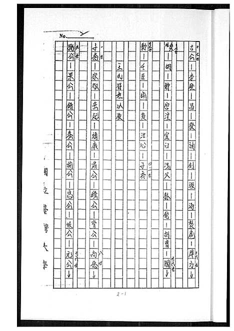 [下载][王氏族谱]福建.王氏家谱_一.pdf