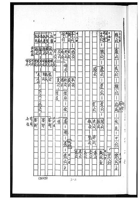 [下载][王氏族谱]福建.王氏家谱_一.pdf