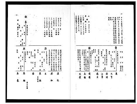 [下载][王氏族谱]福建.王氏家谱_一.pdf