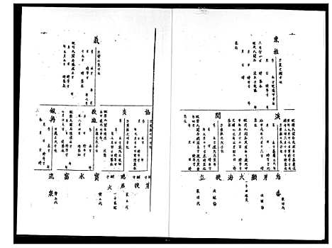 [下载][王氏族谱]福建.王氏家谱_一.pdf