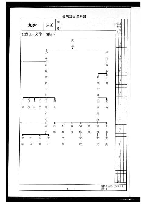 [下载][王氏族谱]福建.王氏家谱_一.pdf