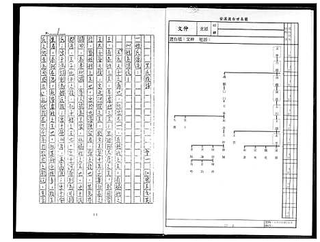 [下载][王氏族谱]福建.王氏家谱_一.pdf