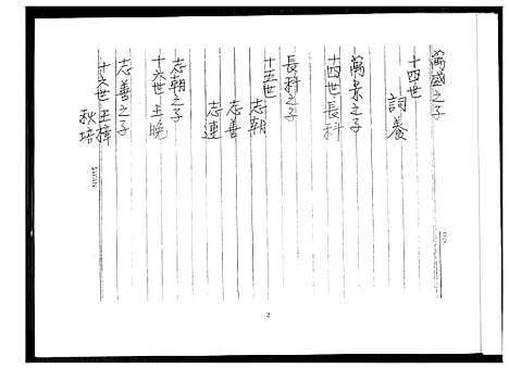 [下载][王氏族谱]福建.王氏家谱_一.pdf