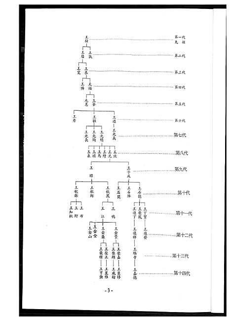 [下载][王氏族谱_高雄市梓官区王梓族谱]福建.王氏家谱.pdf