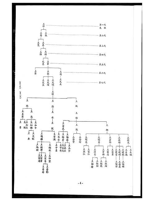 [下载][王氏族谱_高雄市梓官区王梓族谱]福建.王氏家谱.pdf