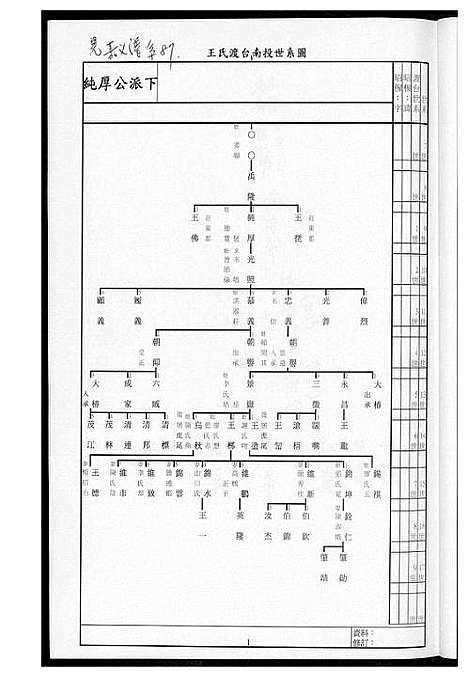 [下载][王氏族谱及世系表]福建.王氏家谱_一.pdf