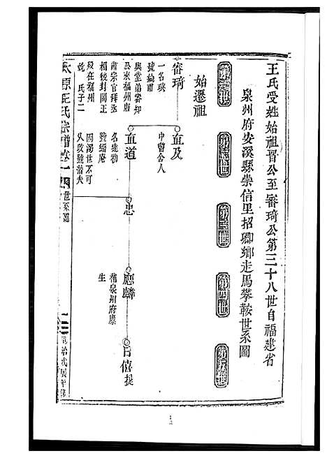 [下载][王氏族谱安溪崇信里]福建.王氏家谱_一.pdf