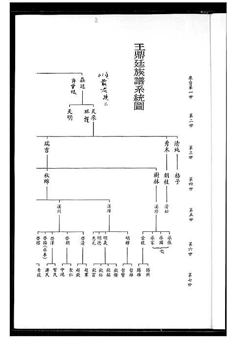 [下载][王鼎廷家谱]福建.王鼎廷家谱.pdf