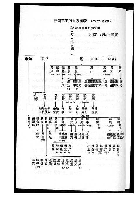 [下载][开闽王氏系子孙嗣考研究资料集]福建.开闽王氏系子孙嗣考研究资料集_一.pdf