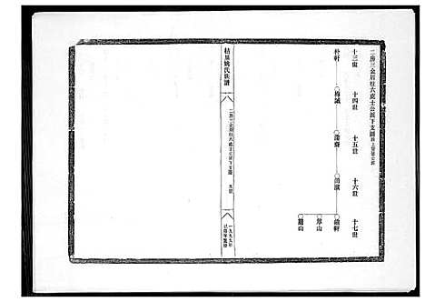 [下载][桔里姚氏族谱]福建.桔里姚氏家谱_一.pdf