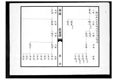 [下载][温陵吴氏家谱]福建.温陵吴氏家谱.pdf