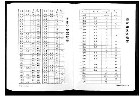 [下载][连江象峰谢氏宗谱]福建.连江象峰谢氏家谱_二.pdf