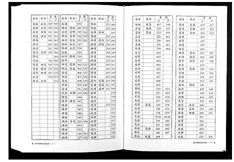 [下载][连江象峰谢氏宗谱]福建.连江象峰谢氏家谱_二.pdf