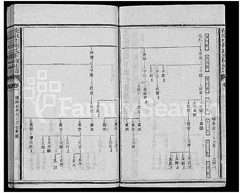 [下载][徐家庄徐氏重修族谱_6卷_东海郡徐氏族谱]福建.徐家庄徐氏重修家谱_一.pdf