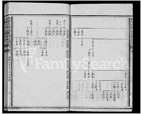 [下载][徐家庄徐氏重修族谱_6卷_东海郡徐氏族谱]福建.徐家庄徐氏重修家谱_一.pdf