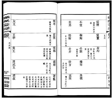 [下载][杨氏宗谱_11卷]福建.杨氏家谱_六.pdf