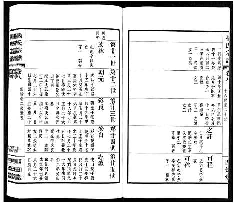 [下载][杨氏宗谱_11卷]福建.杨氏家谱_八.pdf