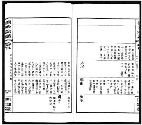 [下载][杨氏宗谱_11卷]福建.杨氏家谱_九.pdf