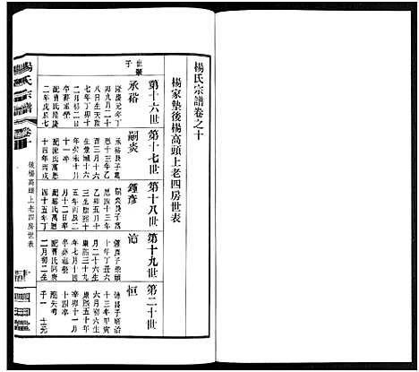 [下载][杨氏宗谱_11卷]福建.杨氏家谱_十.pdf