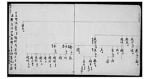 [下载][余氏族谱]福建.余氏家谱_二.pdf