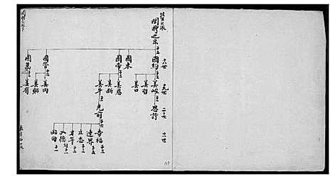 [下载][余氏族谱]福建.余氏家谱_三.pdf