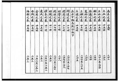 [下载][余氏族谱_7本_重修云山余氏族谱]福建.余氏家谱_三.pdf