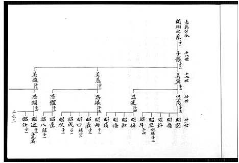 [下载][余氏族谱_7本_重修云山余氏族谱]福建.余氏家谱_四.pdf