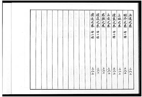 [下载][余氏族谱_7本_重修云山余氏族谱]福建.余氏家谱_五.pdf