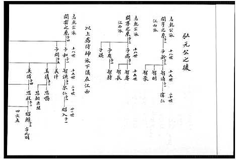 [下载][余氏族谱_7本_重修云山余氏族谱]福建.余氏家谱_七.pdf