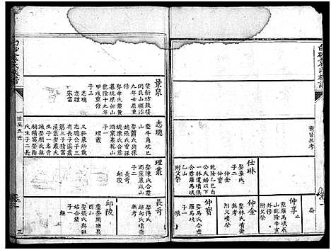 [下载][白砂袁氏族谱_4卷_及卷首_上杭白砂袁氏族谱]福建.白砂袁氏家谱_三.pdf