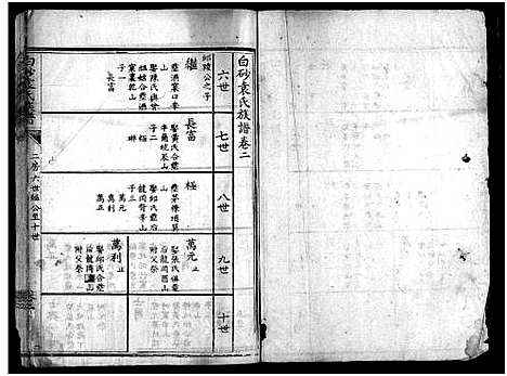 [下载][白砂袁氏族谱_4卷_及卷首_上杭白砂袁氏族谱]福建.白砂袁氏家谱_四.pdf