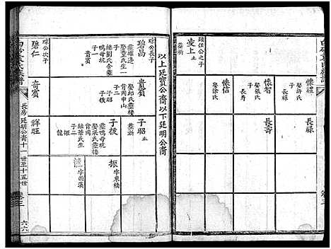 [下载][白砂袁氏族谱_4卷_及卷首_上杭白砂袁氏族谱]福建.白砂袁氏家谱_五.pdf