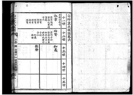 [下载][白砂袁氏族谱_4卷_及卷首_上杭白砂袁氏族谱]福建.白砂袁氏家谱_七.pdf