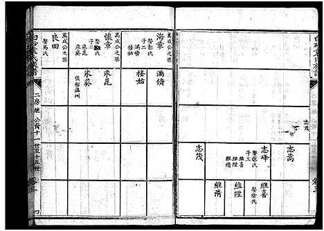 [下载][白砂袁氏族谱_4卷_及卷首_上杭白砂袁氏族谱]福建.白砂袁氏家谱_七.pdf