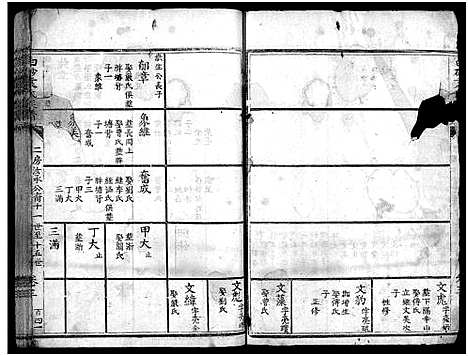 [下载][白砂袁氏族谱_4卷_及卷首_上杭白砂袁氏族谱]福建.白砂袁氏家谱_九.pdf