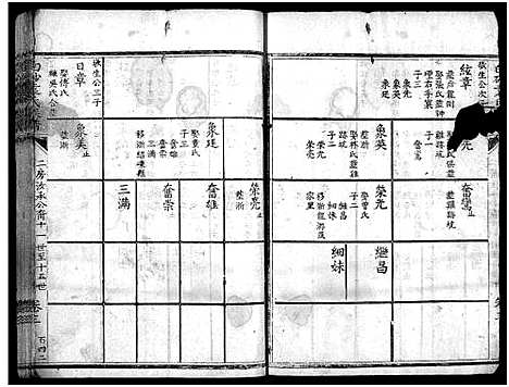 [下载][白砂袁氏族谱_4卷_及卷首_上杭白砂袁氏族谱]福建.白砂袁氏家谱_九.pdf