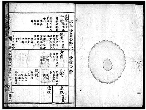 [下载][白砂袁氏族谱_4卷_及卷首_上杭白砂袁氏族谱]福建.白砂袁氏家谱_十一.pdf