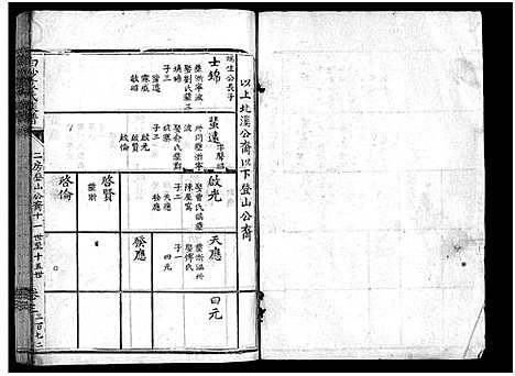 [下载][白砂袁氏族谱_4卷_及卷首_上杭白砂袁氏族谱]福建.白砂袁氏家谱_十二.pdf