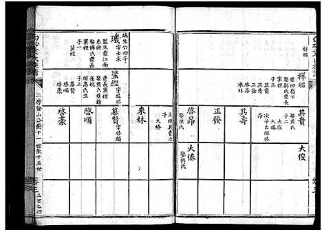 [下载][白砂袁氏族谱_4卷_及卷首_上杭白砂袁氏族谱]福建.白砂袁氏家谱_十二.pdf