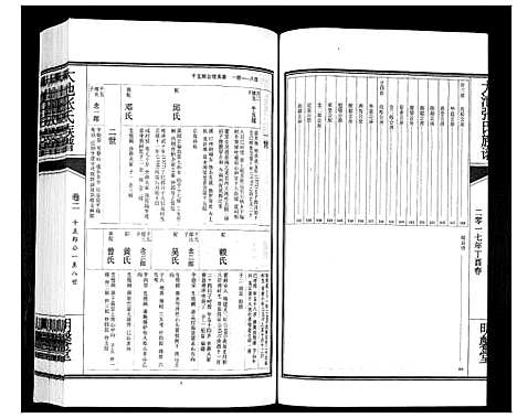 [下载][大池张氏族谱_2卷]福建.大池张氏家谱_二.pdf